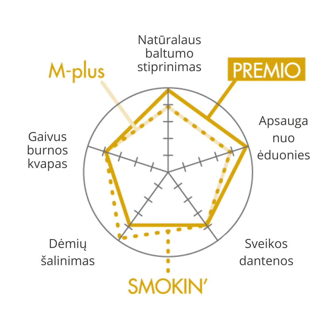 APAGARD PREMIO XtraMint 100g - Premium toothpaste for teeth whitening and remineralization