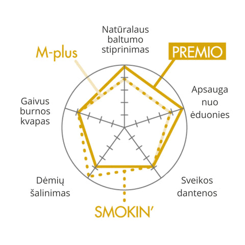 APAGARD PREMIO XtraMint - Premium zobu pasta zobu balināšanai un remineralizācijai, 100 g